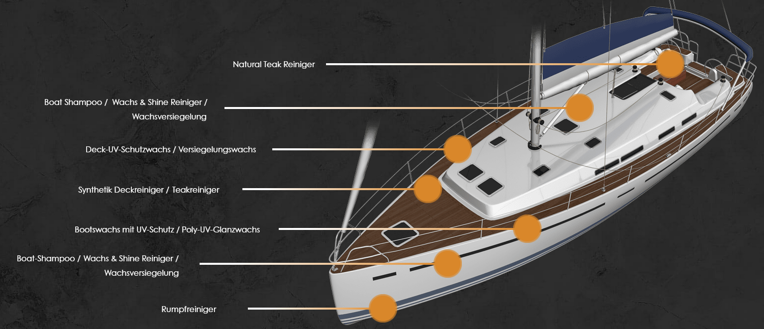 Das richtige Produkt zur Bootsreinigung finden